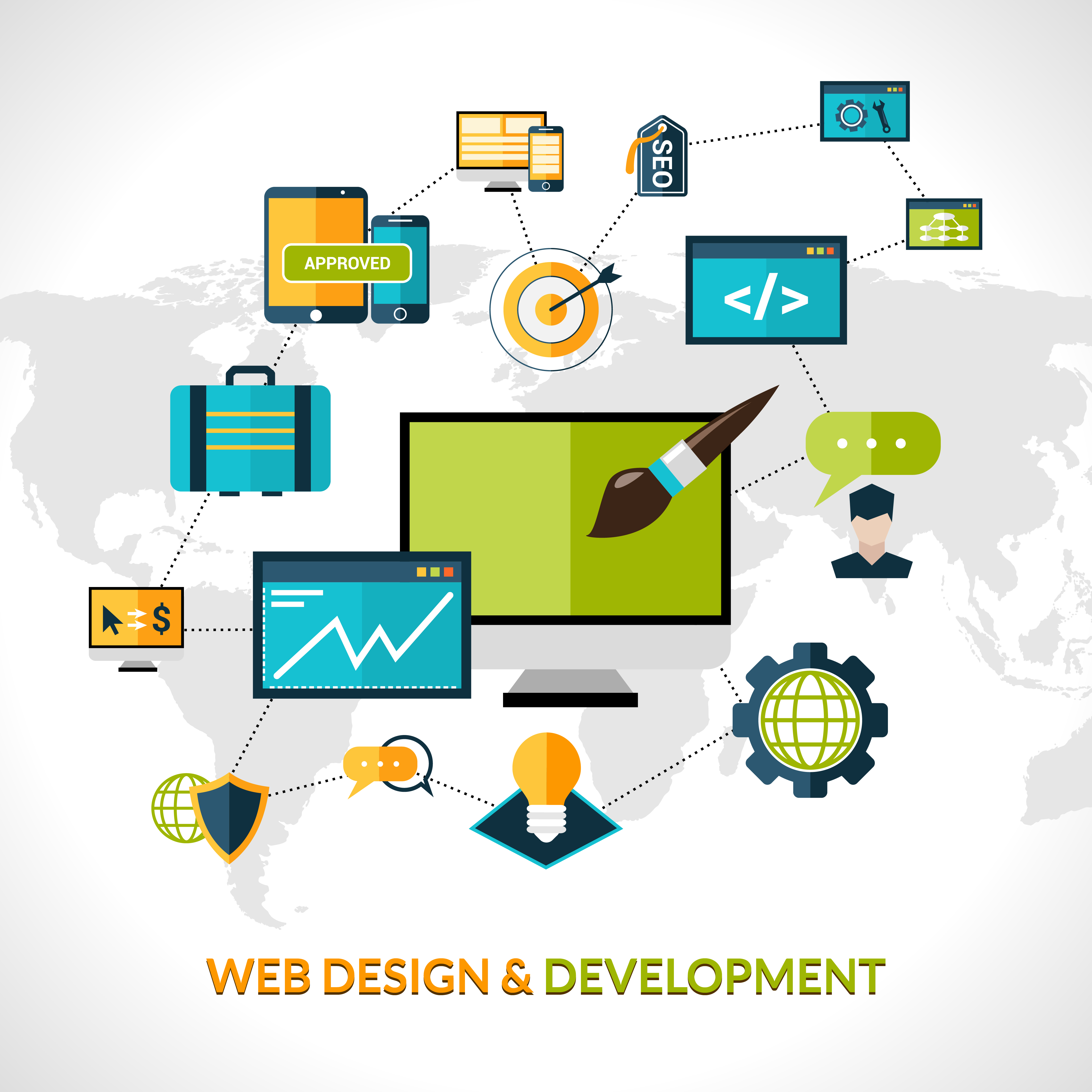 Website Process